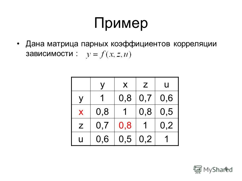 6 Пример Дана матрица парных коэффициентов корреляции зависимости : yxzu y10,80,70,6 x0,81 0,5 z0,70,810,2 u0,60,50,21