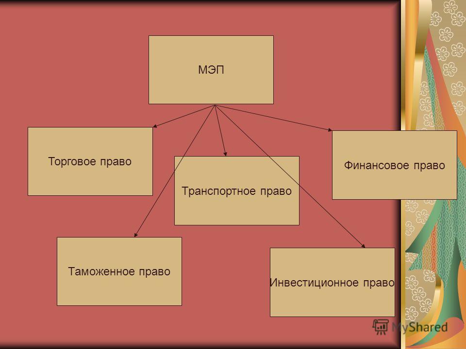 Особенности отношений в сфере частного права Особенности отношений в сфере частного права