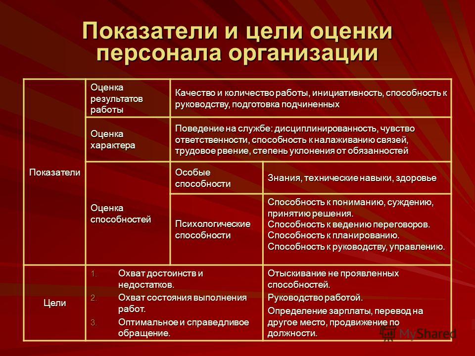 По Каким Параметрам Оценивается Качествоснимков