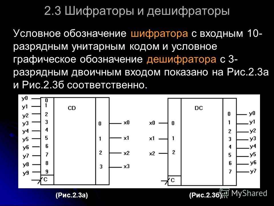 Виды дешифратора схема Виды дешифратора схема