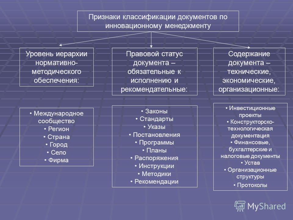 Статус объекта классификация Статус объекта классификация