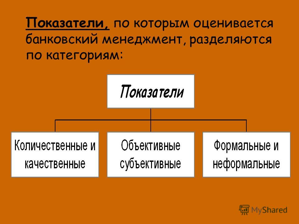 Реферат: Основы банковского менеджмента и маркетинга