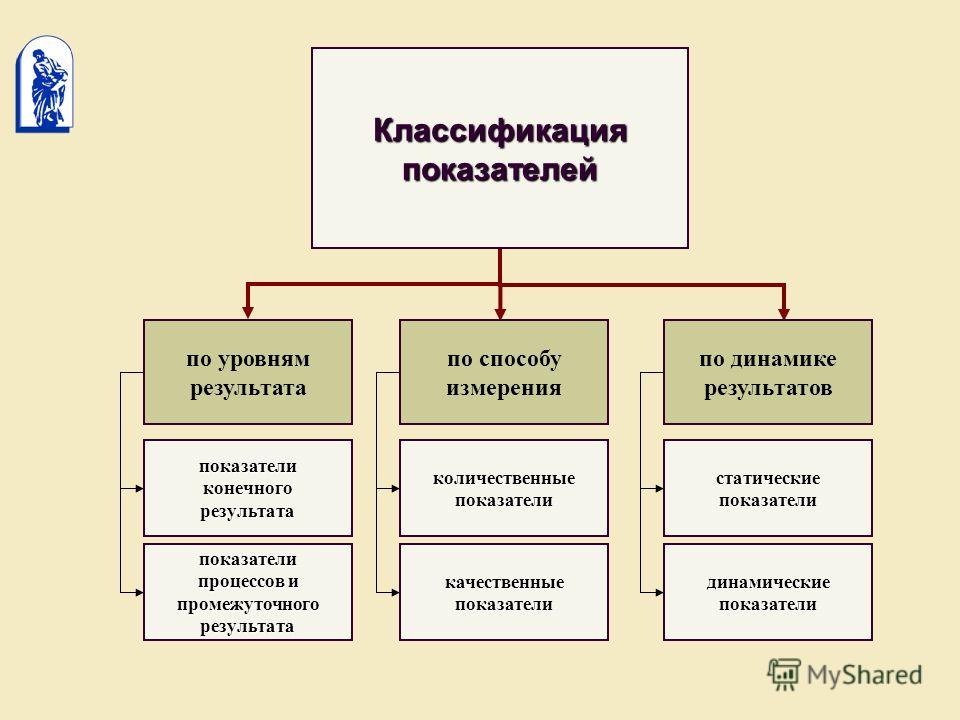 Инновационные методы реализации Проекта