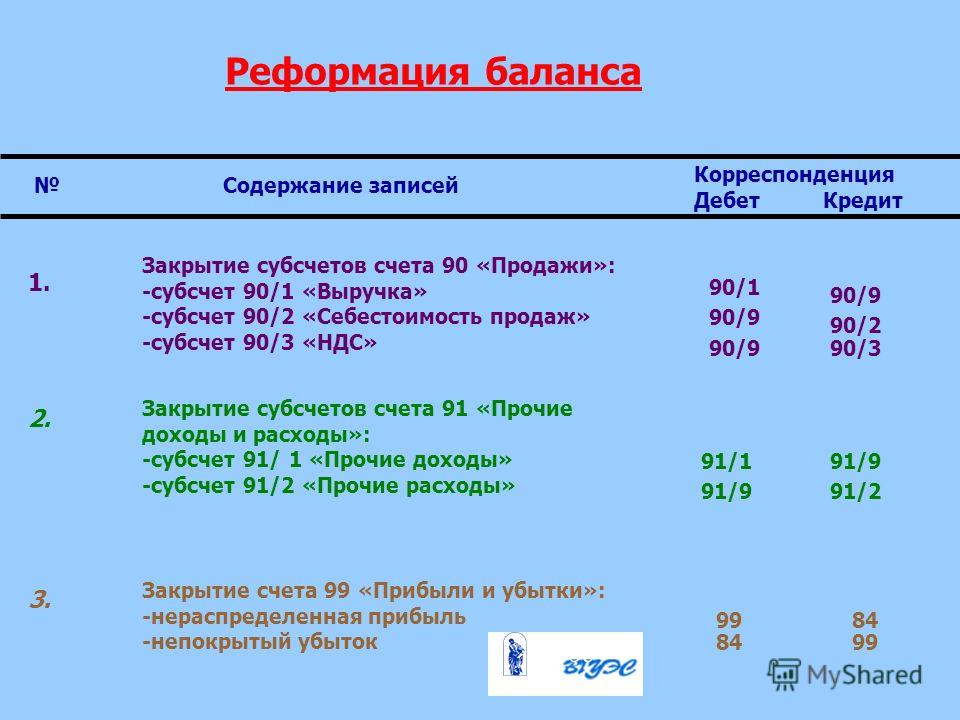 Как сделать реформация баланса