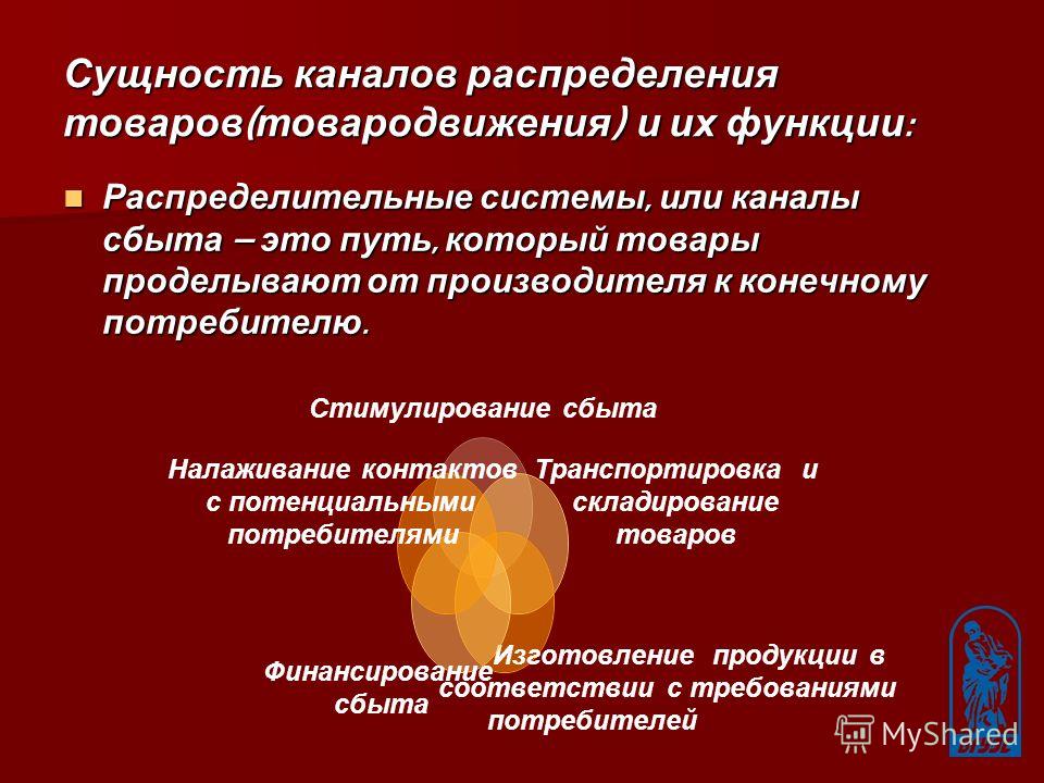 Сущность отношений распределения Сущность отношений распределения