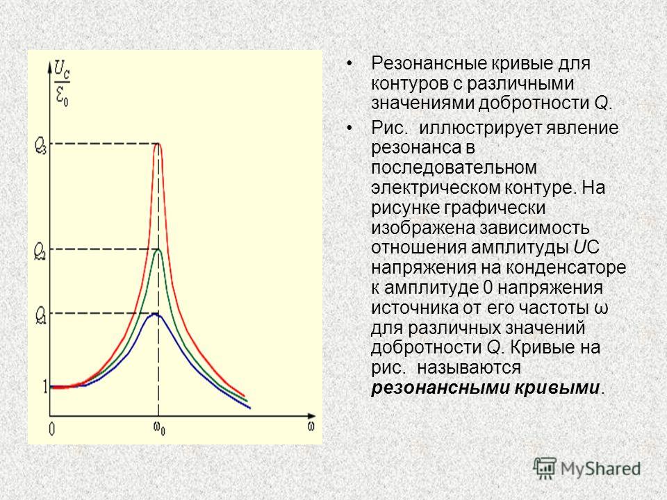 Отношение резонансной частоты к добротности Отношение резонансной частоты к добротности