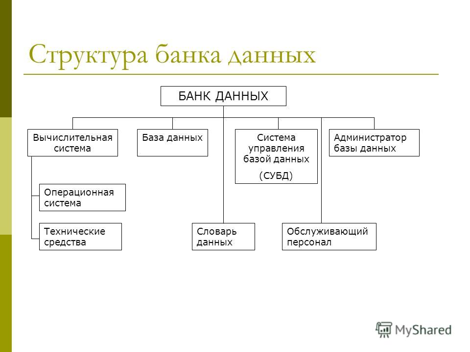 База данных банков схемы База данных банков схемы