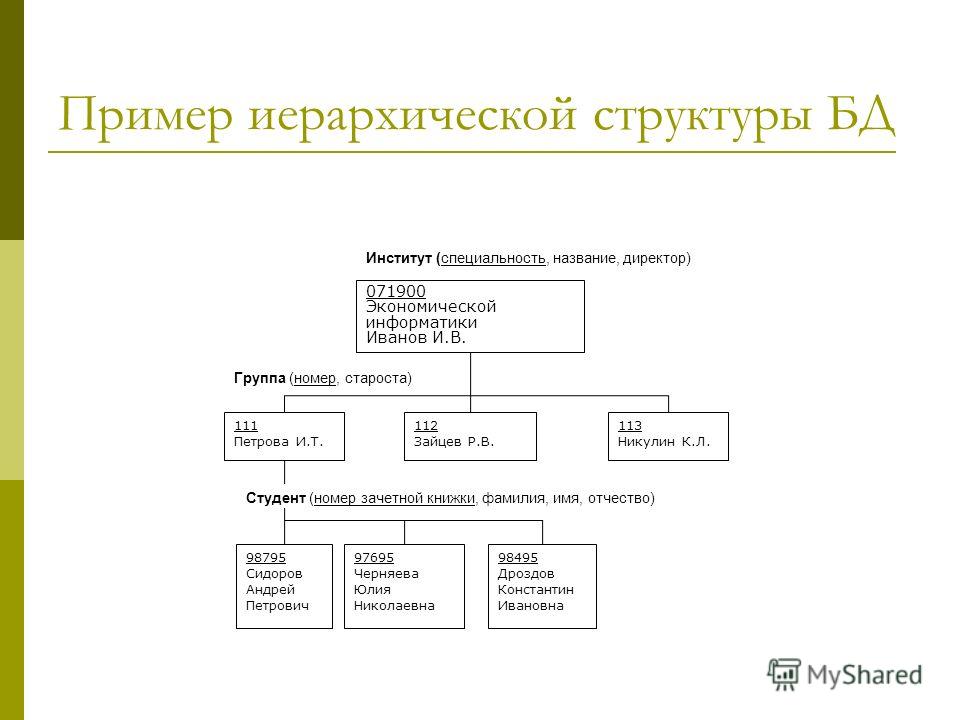 Иерархическая структура базы данных примеры