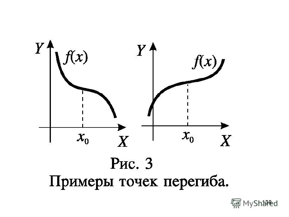 Абсцисса перегиба