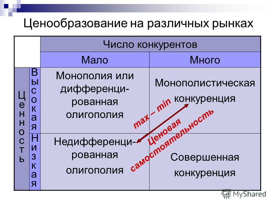оптимальная стратегия игры оптимальная стратегия игры