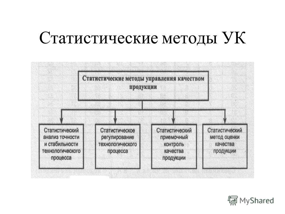 Реферат: Статистические методы контроля качества