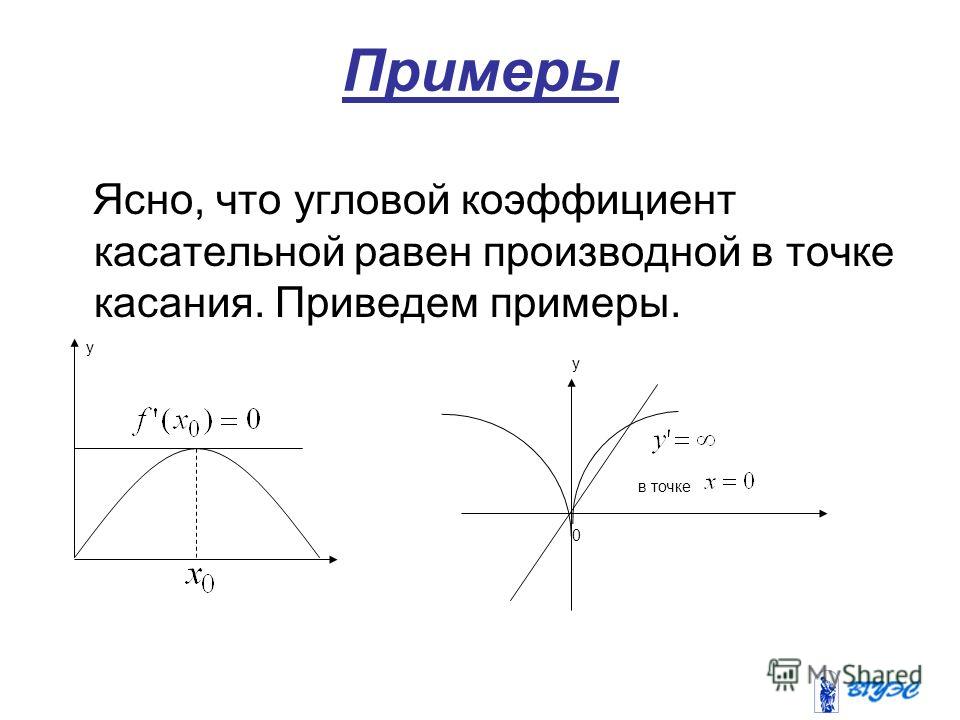 Примеры Ясно, что угловой коэффициент касательной равен производной в точке касания. Приведем примеры. y y в точке 0