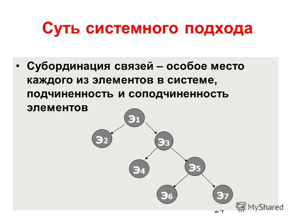 Скачать презентацию на тему биоэтика Субординация в медицинском коллективе