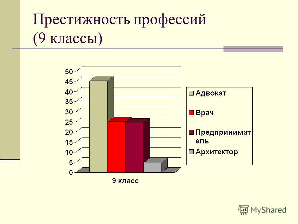 Выпечка на конкурс Выпечка на конкурс