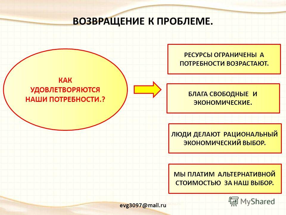 С чем связана проблема ограниченности ресурсов С чем связана проблема ограниченности ресурсов