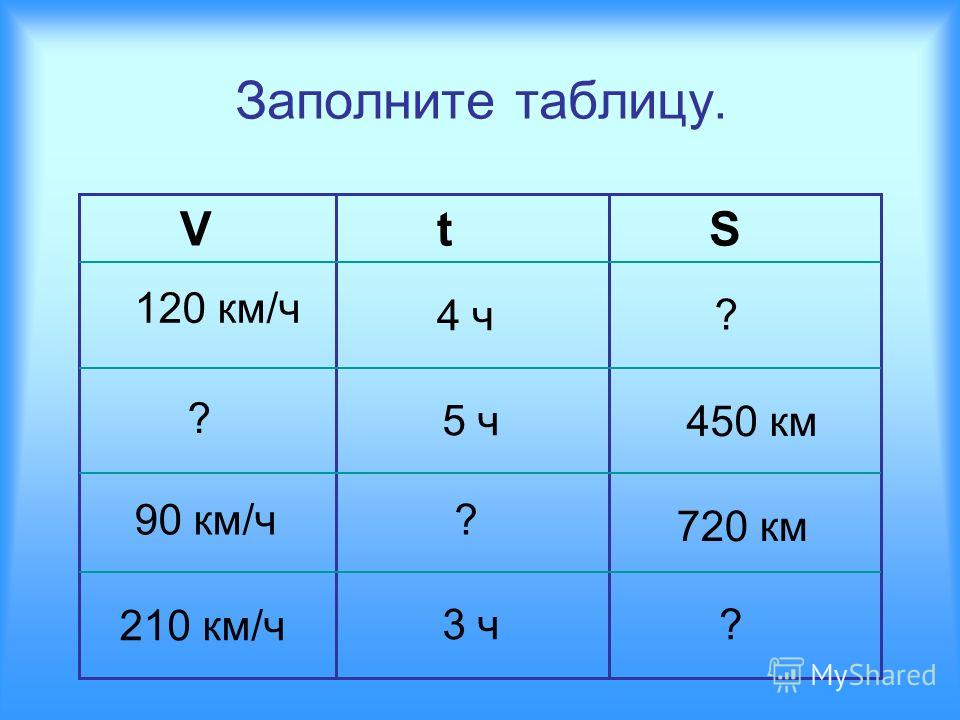 Задачи по математике 4 класс на движение с отставанием