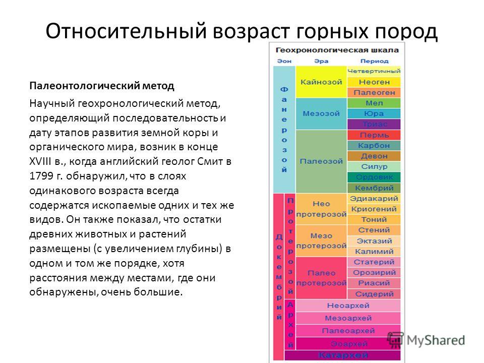 Реферат Определение Возраста Горных Пород