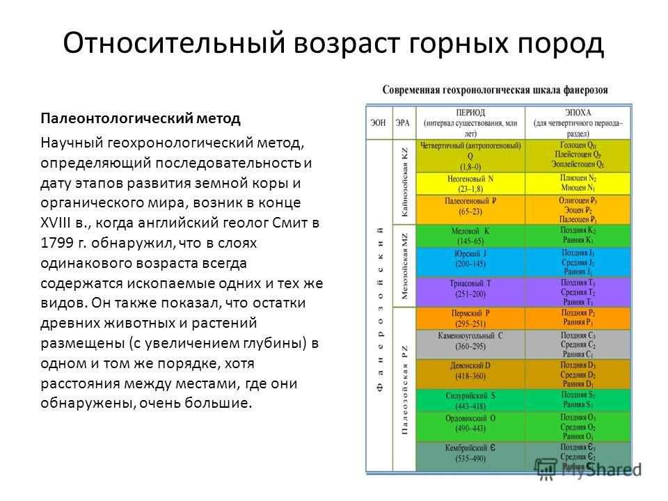 Реферат Определение Возраста Горных Пород