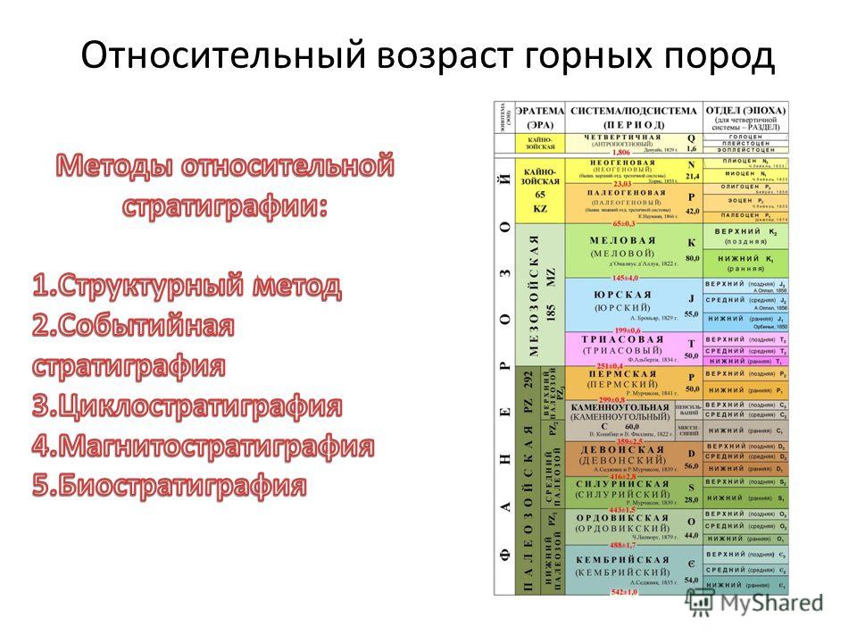 Реферат Определение Возраста Горных Пород