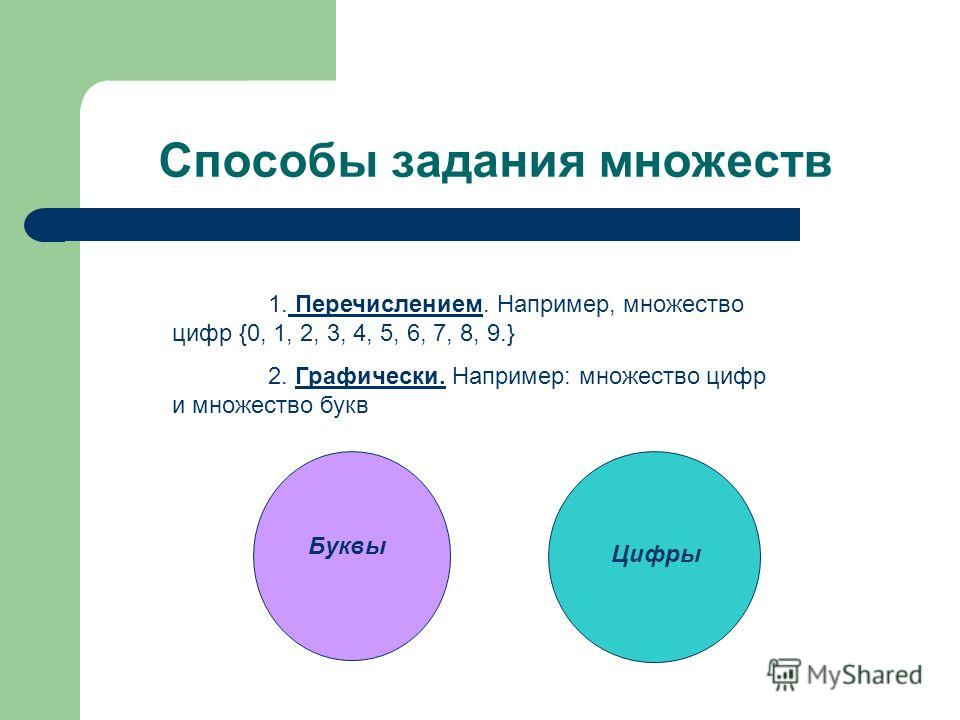 Способы задания множеств 1. Перечислением. Например, множество цифр {0, 1, 2, 3, 4, 5, 6, 7, 8, 9.} 2. Графически. Например: множество цифр и множество букв Буквы Цифры