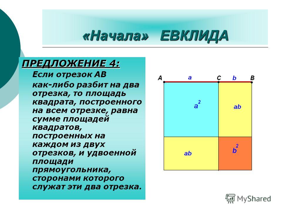 «Начала» ЕВКЛИДА ПРЕДЛОЖЕНИЕ 4: Если отрезок АВ как-либо разбит на два отрезка, то площадь квадрата, построенного на всем отрезке, равна сумме площадей квадратов, построенных на каждом из двух отрезков, и удвоенной площади прямоугольника, сторонами к