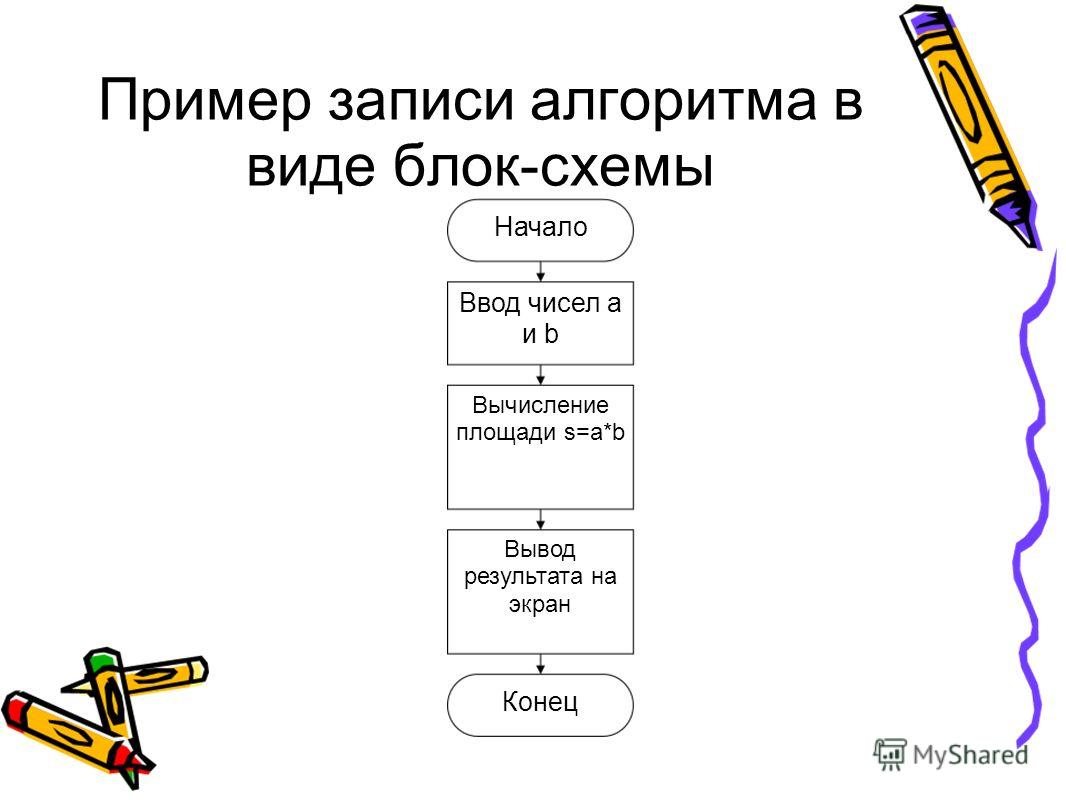 Блок схема алгоритм 9 класс Блок схема алгоритм 9 класс