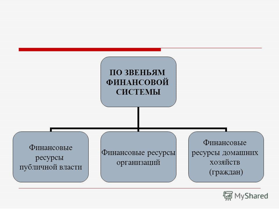 Курсовая работа по теме Финансовые ресурсы организации, их структура, формирование финансовых ресурсов