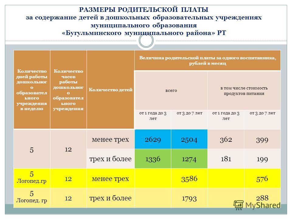 главным содержание ребенка в месяцах кормы