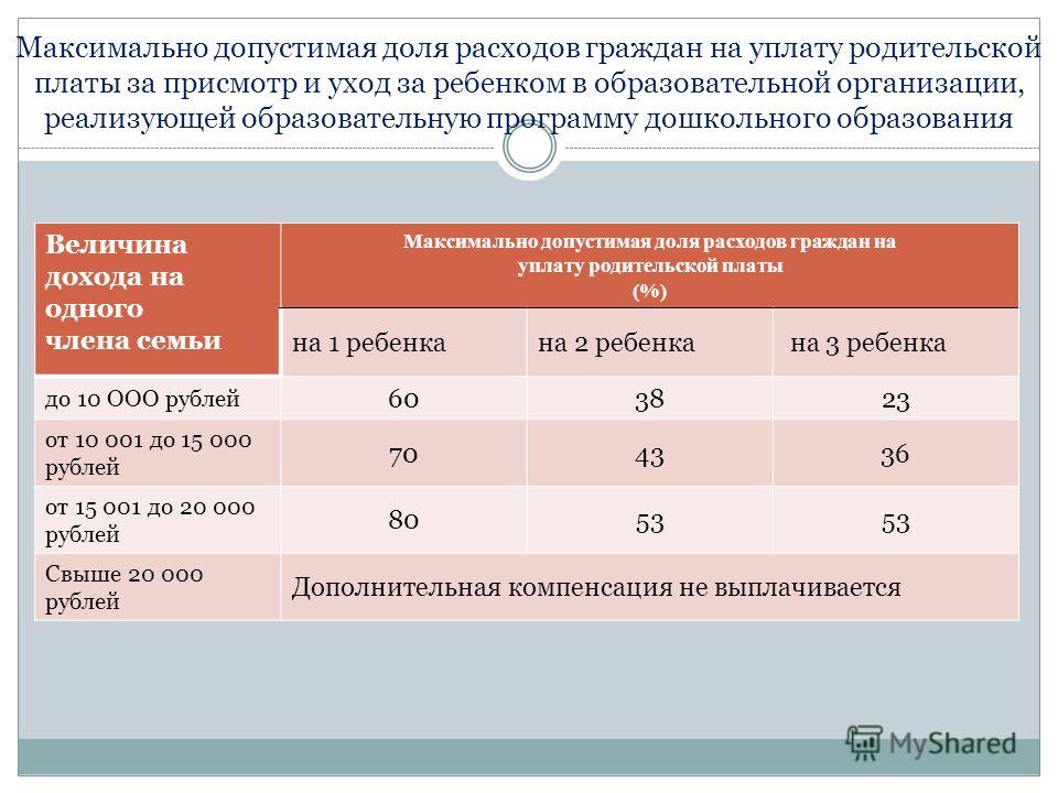 Федеральный закон о родительской плате за детский сад просил тебя