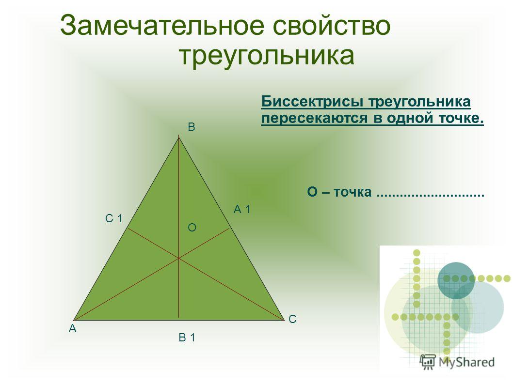 О В А С В 1 С 1 А 1 Замечательное свойство треугольника Биссектрисы треугольника пересекаются в одной точке. О – точка............................
