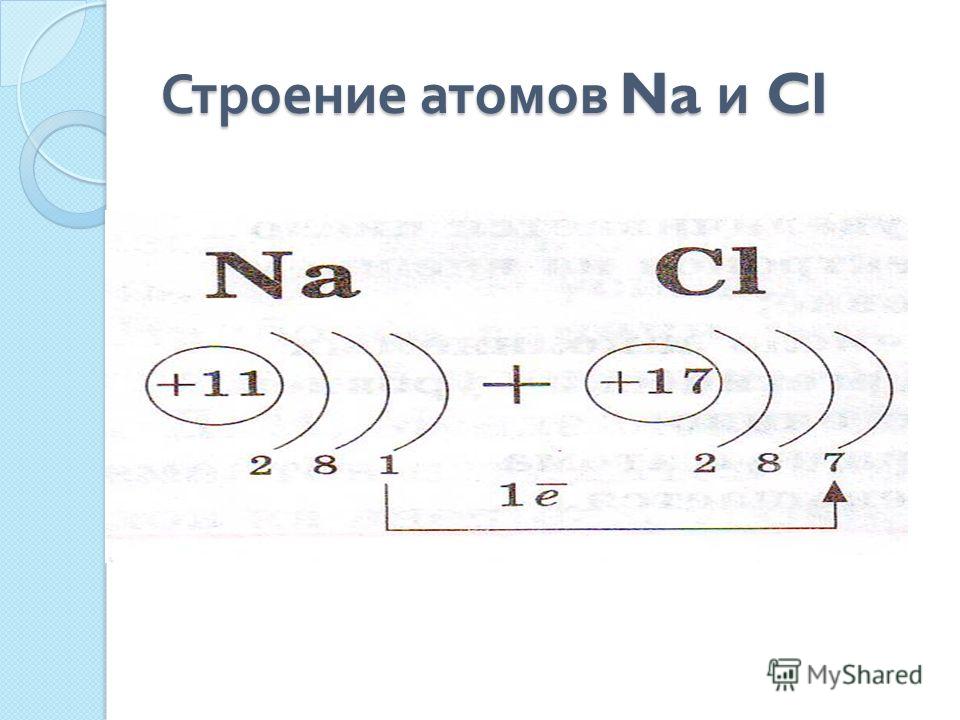 na схема строения атома
