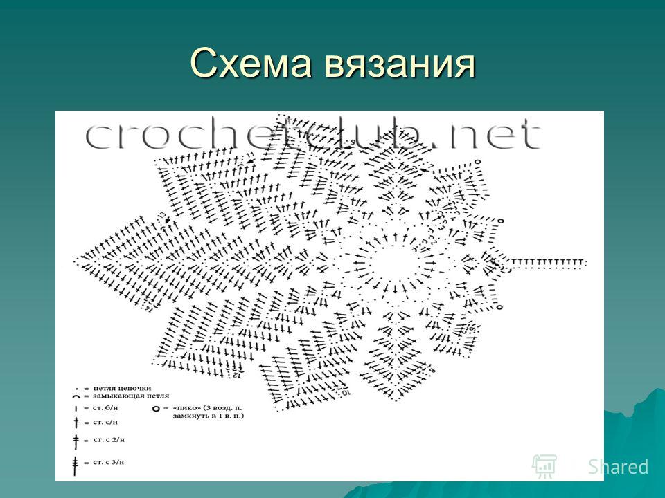 Схемы для вязания подставок под горячее Схемы для вязания подставок под горячее