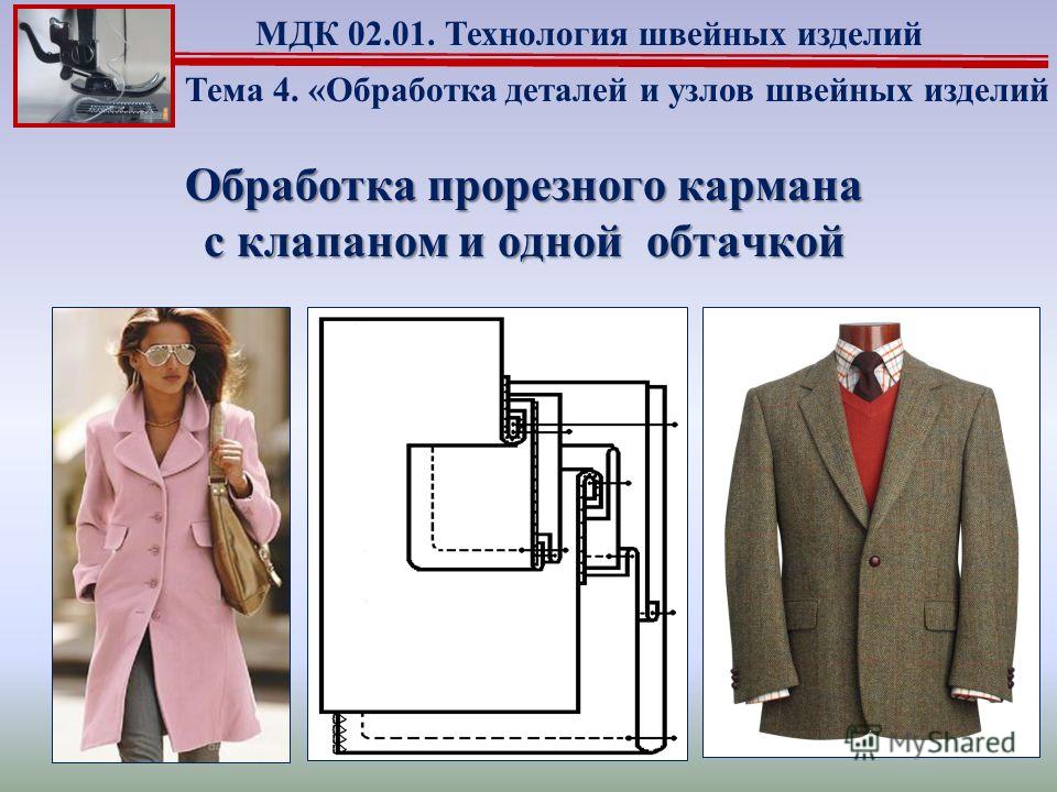 Все о шитье лекции Все о шитье лекции