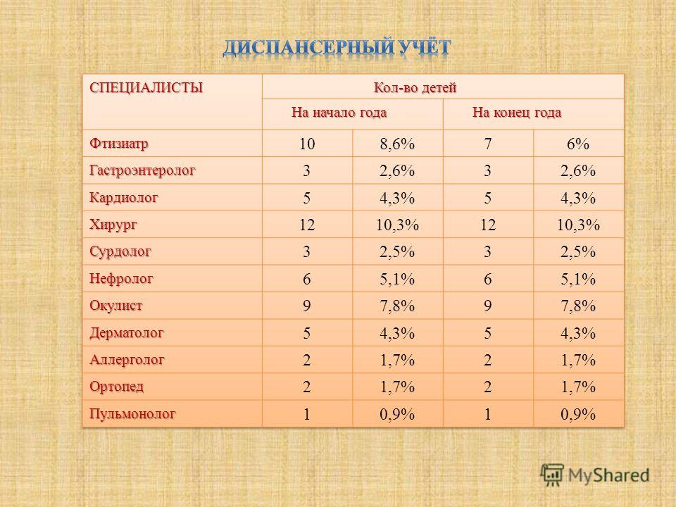 сопроводительное письмо в банк о продлении полномочий образец