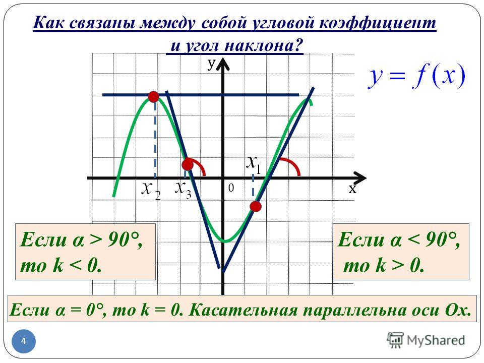 Как найти угол касательно tg Как найти угол касательно tg