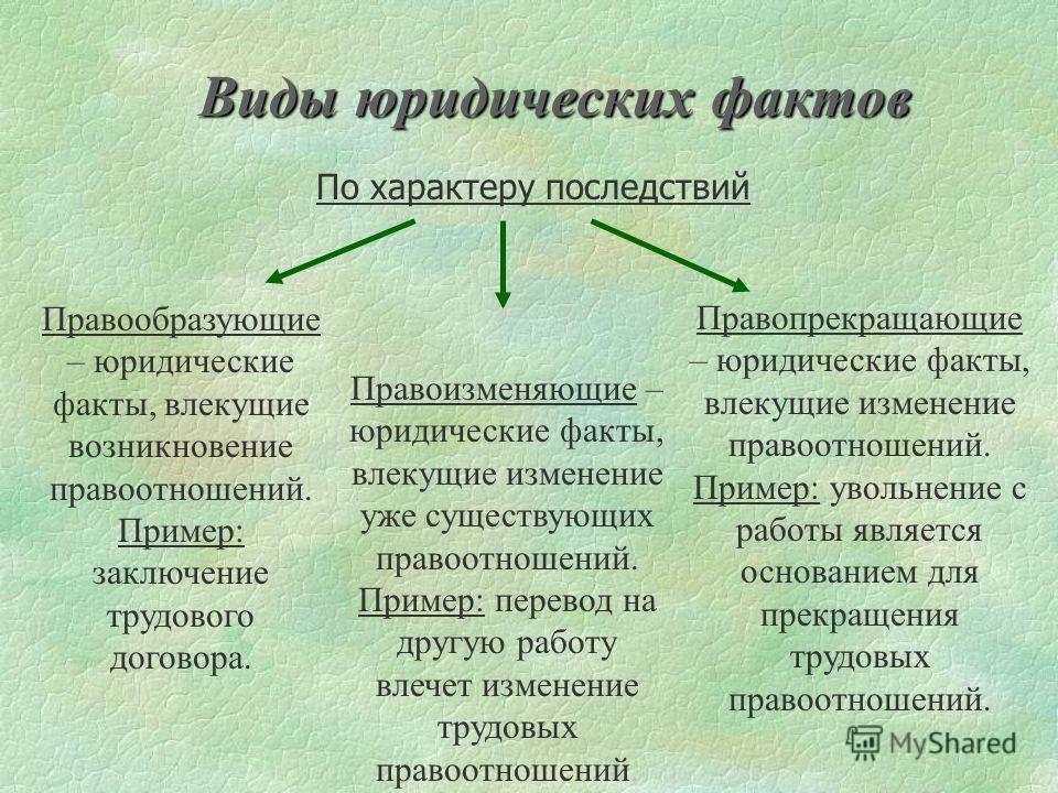 Понятие сделки как юридического факта Понятие сделки как юридического факта
