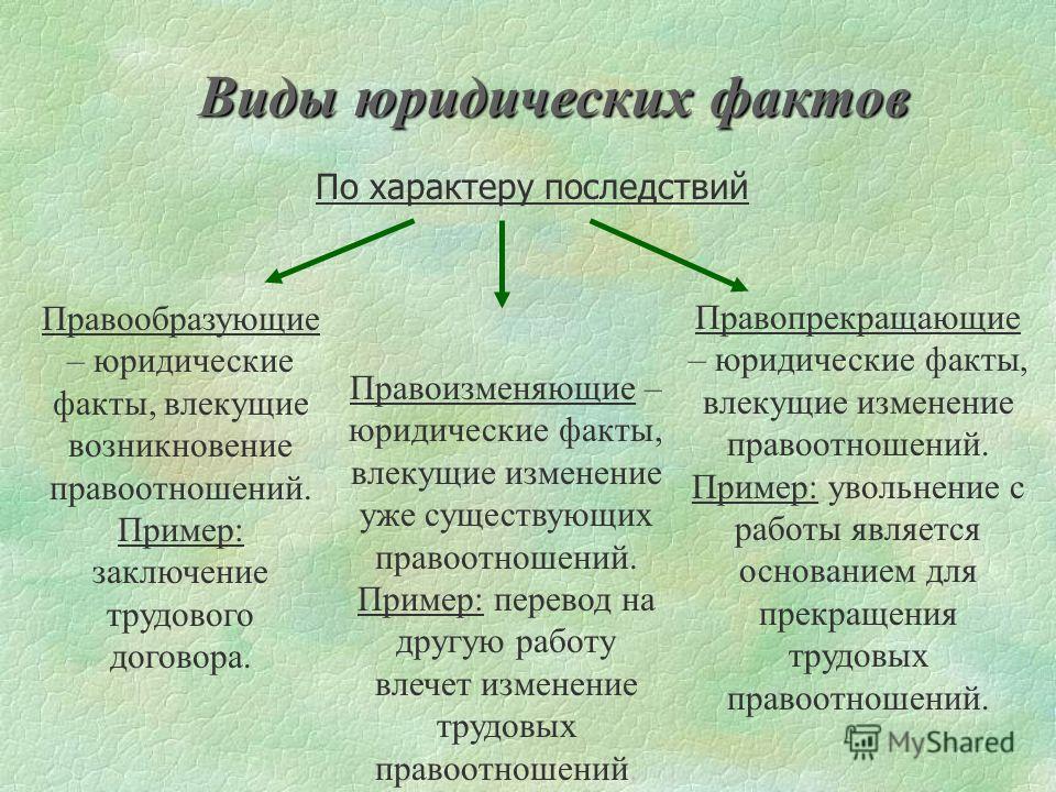 Реферат: Юридические факты понятие и классификация