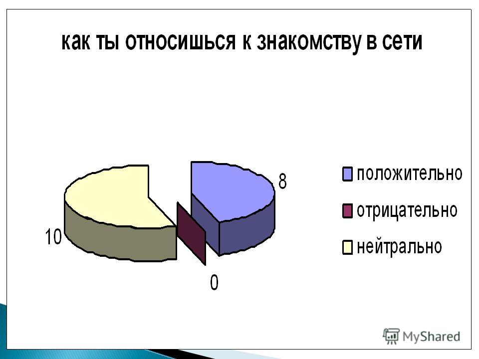 Как Относиться К Знакомствам По Интернету Интернету знакомствам по к как относиться