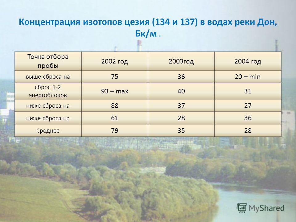 Изучите данные таблицы гидрографические характеристики реки вилюй