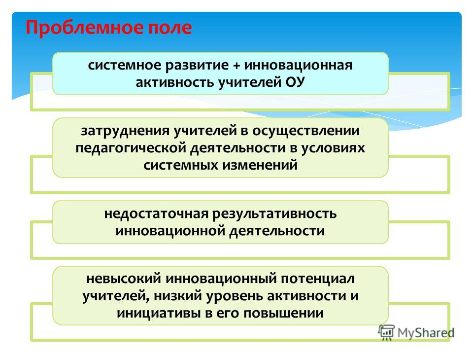 Проекты по повышению рождаемости