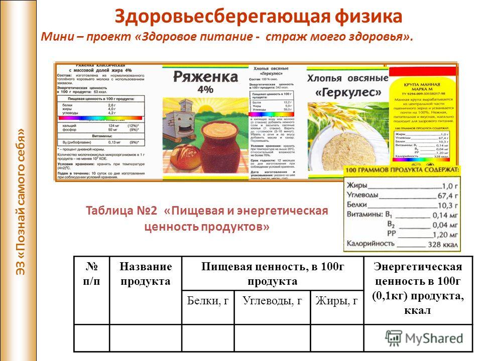 Практическая работа состав Shtampik.com