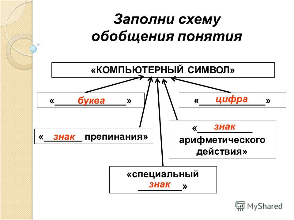 Схема деления понятия знак фото 298