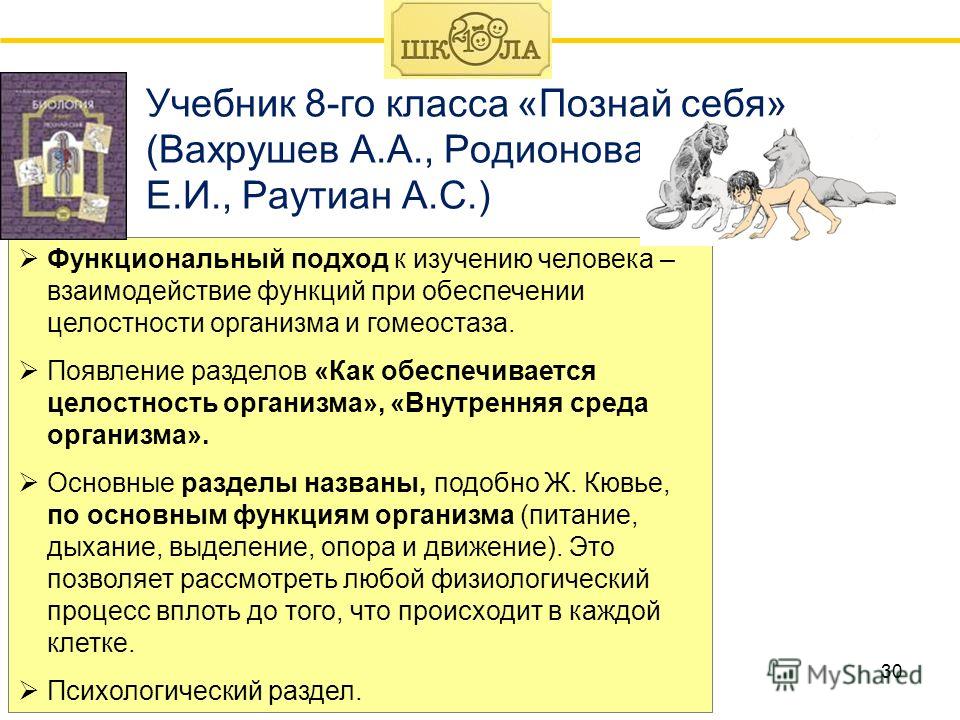 Презентация Выделение Биология 6 Класс
