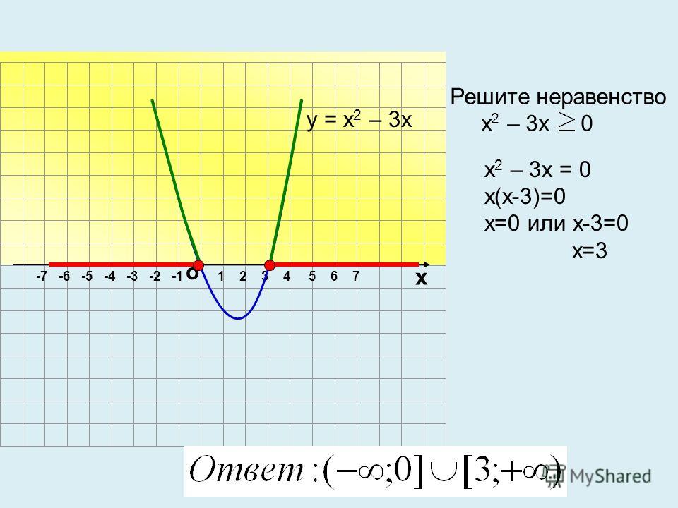 Презентация по математике "Функция у=ах 2, её свойства и график" - скачать беспл