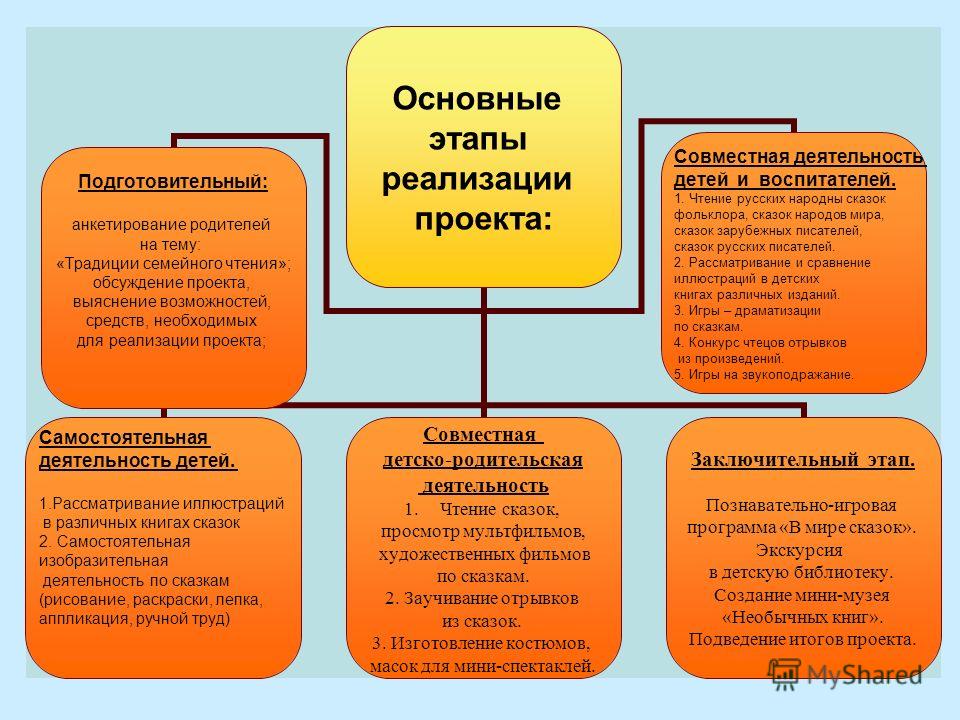Раскраски русских костюмов Раскраски русских костюмов