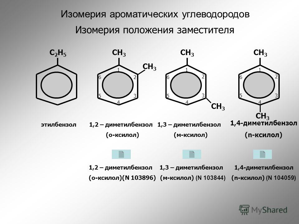Арены Изомерия