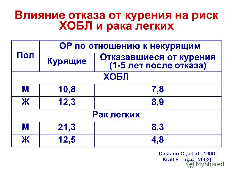 Можно ли пить табекс курсами