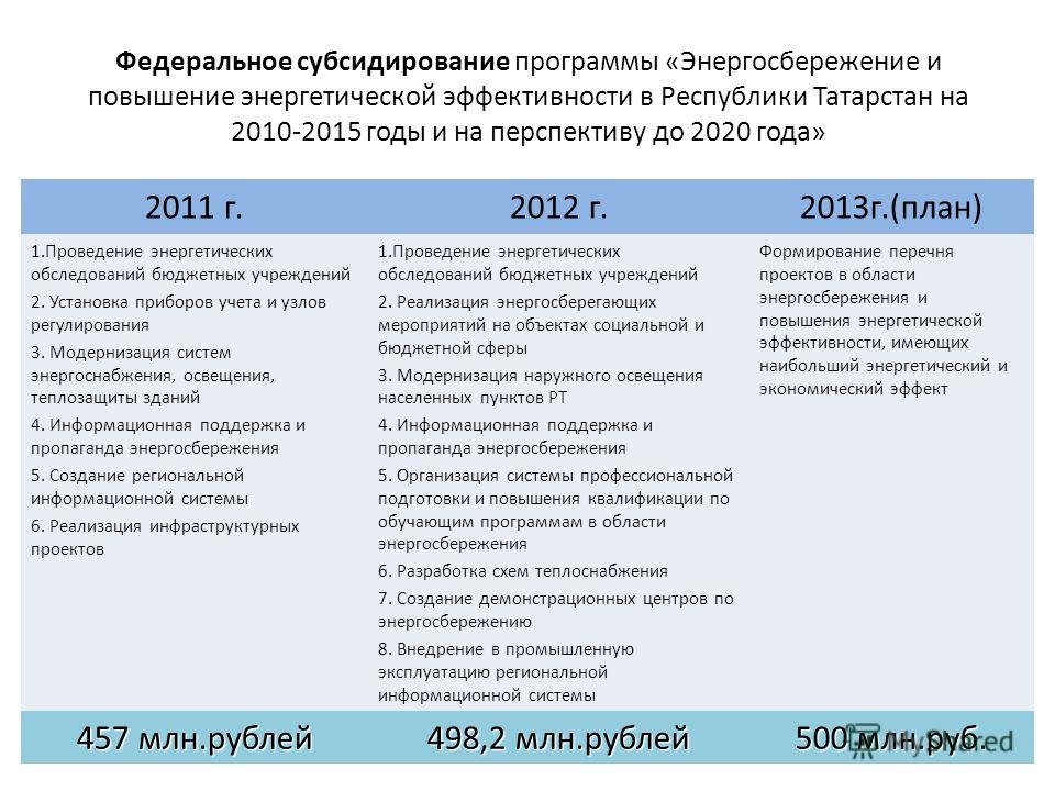 Инструкция по разработке тарифов сфере жкх в республики татарстан