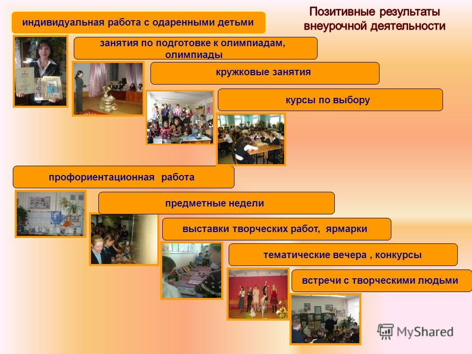 Работа с одаренными детьми конкурсы олимпиады Работа с одаренными детьми конкурсы олимпиады