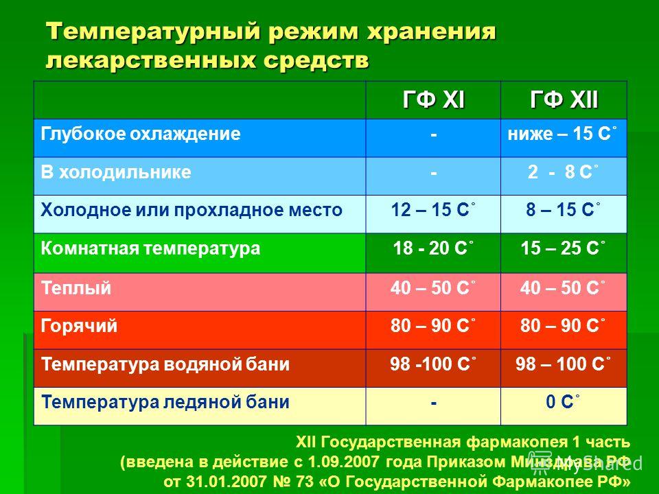 Порно Прохладный Город